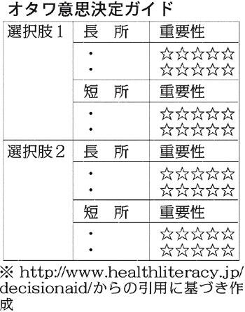 オタワ意思決定ガイド