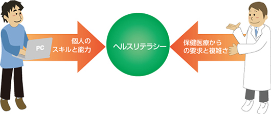 ヘルス リテラシー を 高める