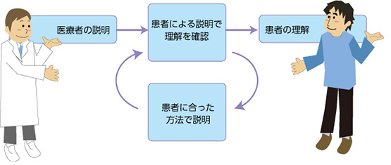 ヘルスリテラシーの向上