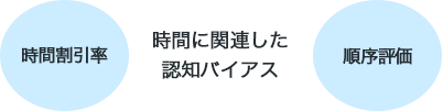 ３.	時間に関連した認知バイアス