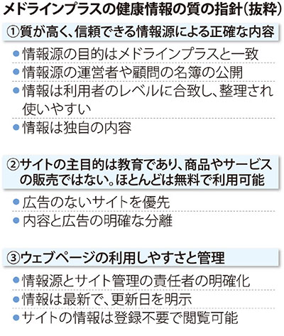 メドラインプラスの健康情報の質の指針