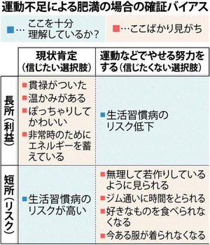 運動不足による肥満の場合の検証バイアス