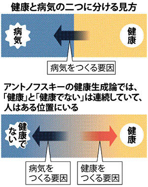 アントノフスキーによる健康生成論